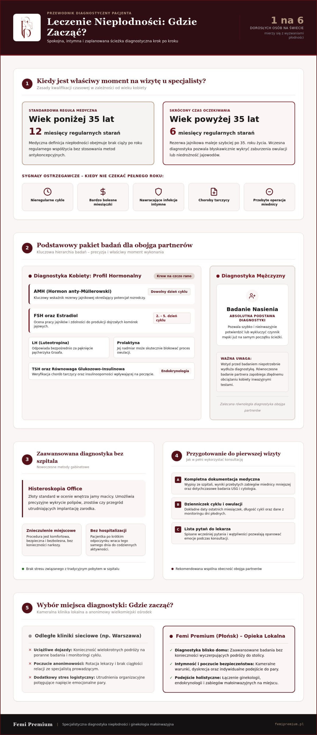 Leczenie niepłodności: gdzie zacząć? Pierwsze kroki ku rodzicielstwu w 2026 roku