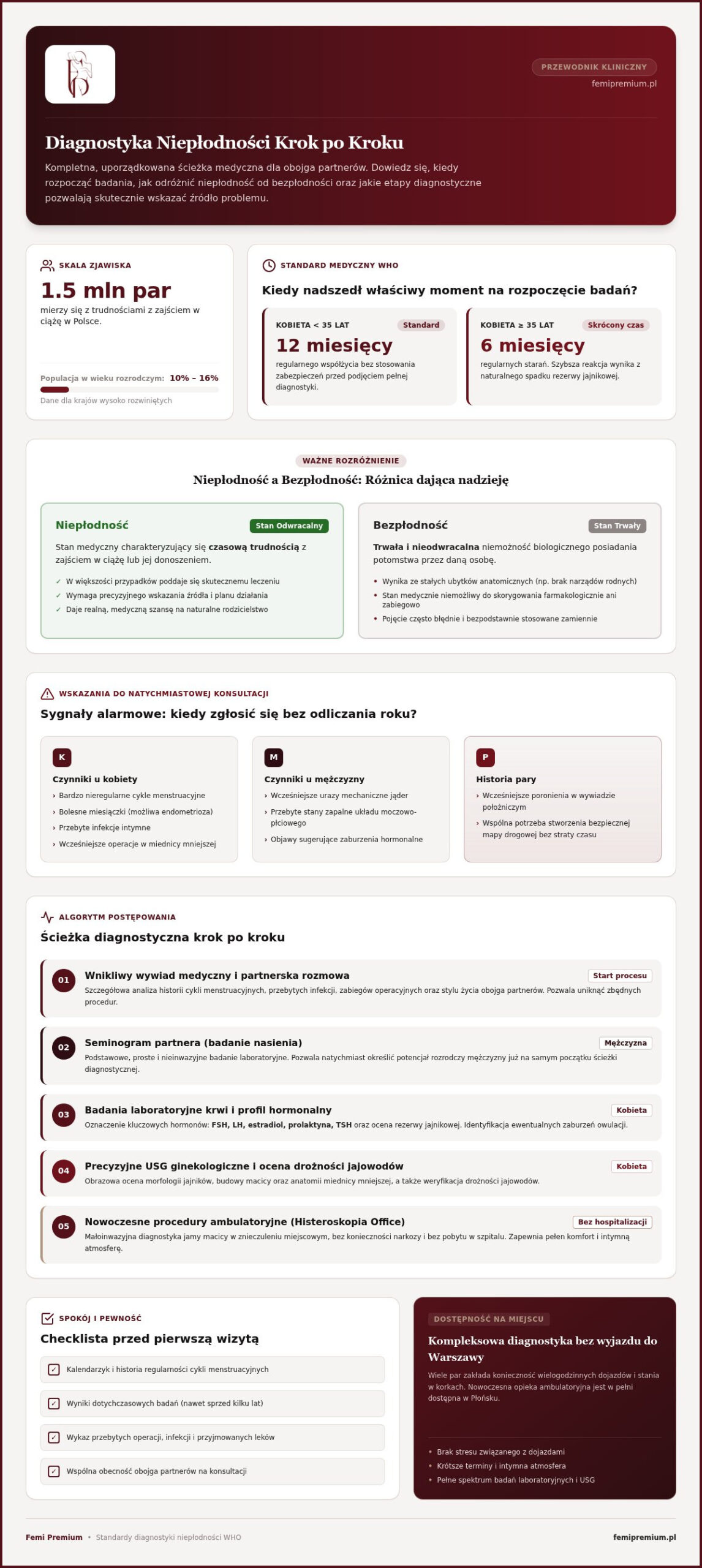 Diagnostyka niepłodności w Płońsku: od czego zacząć i czego się spodziewać?