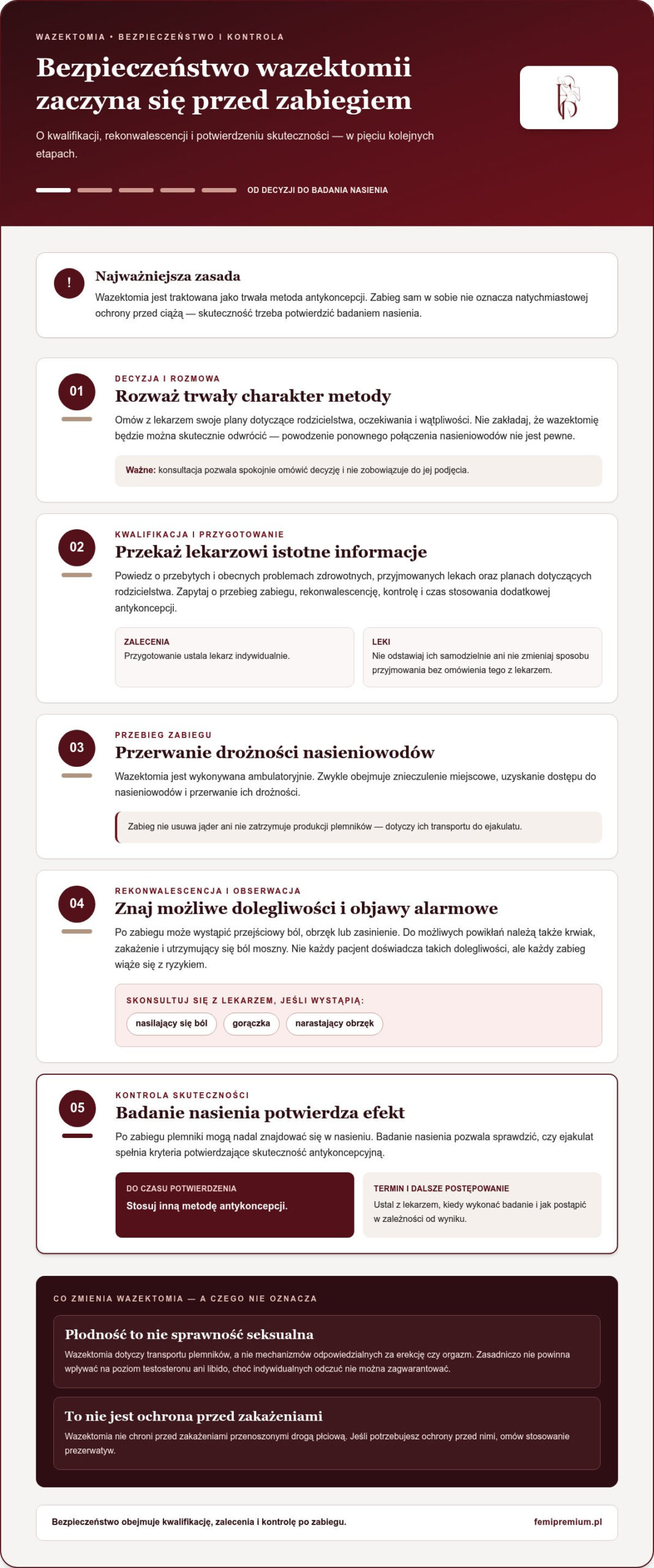 Bezpieczna wazektomia dla mężczyzn: przebieg, ryzyko i świadoma decyzja
