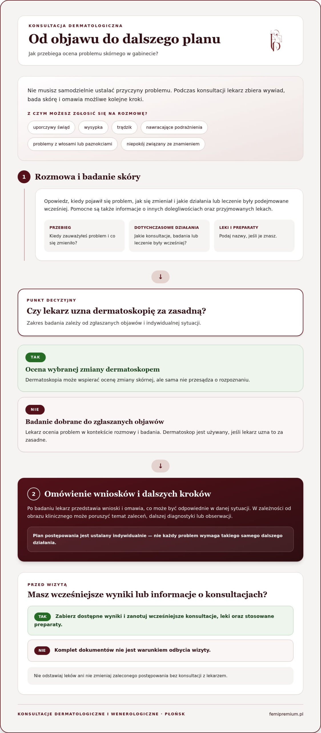 Dermatolog Płońsk prywatnie: konsultacja, diagnostyka i dalsze kroki