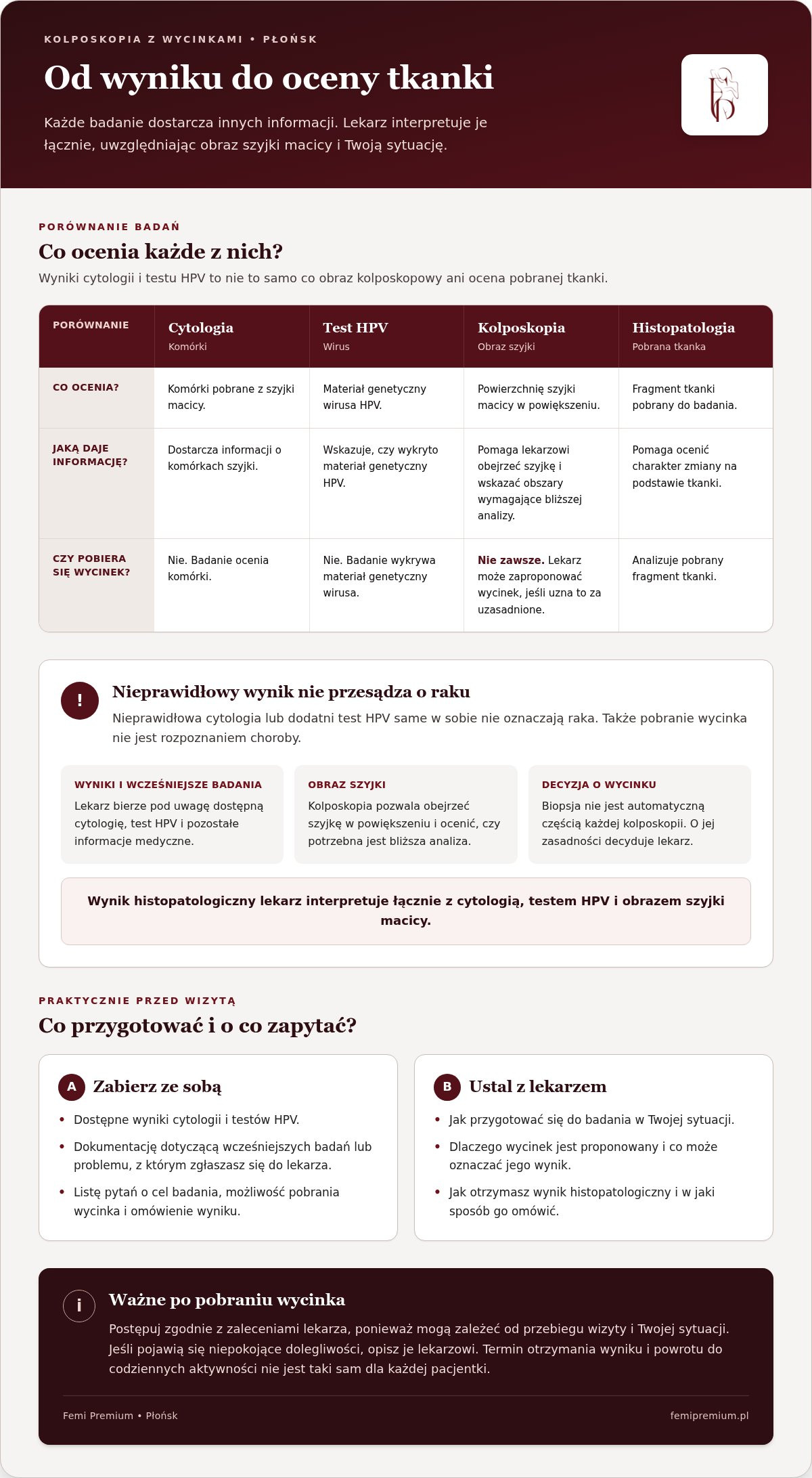 Kolposkopia z wycinkami w Płońsku - jak przebiega badanie i co oznacza wynik?