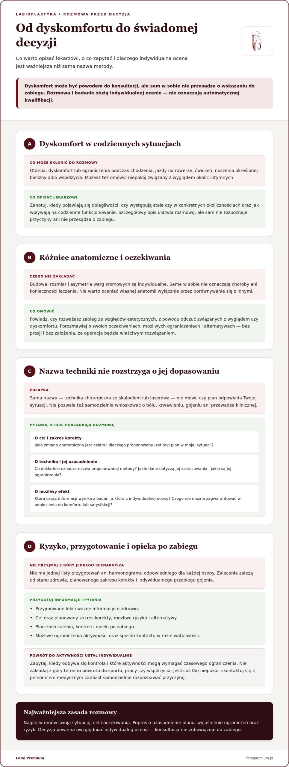 Labioplastyka w Płońsku: wskazania, przebieg i świadoma decyzja