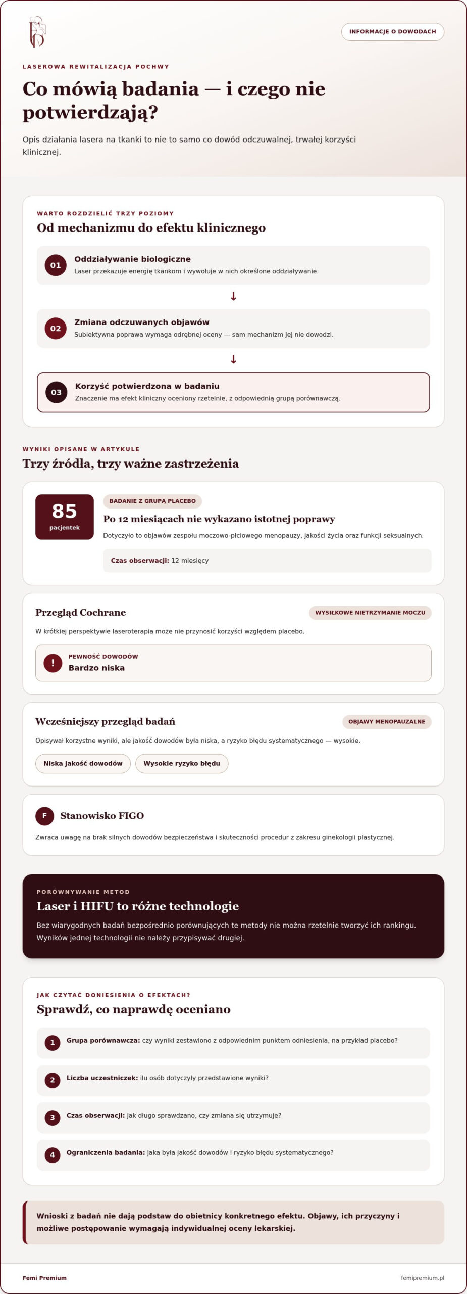 Rewitalizacja pochwy laserem: wskazania, dowody i kwalifikacja