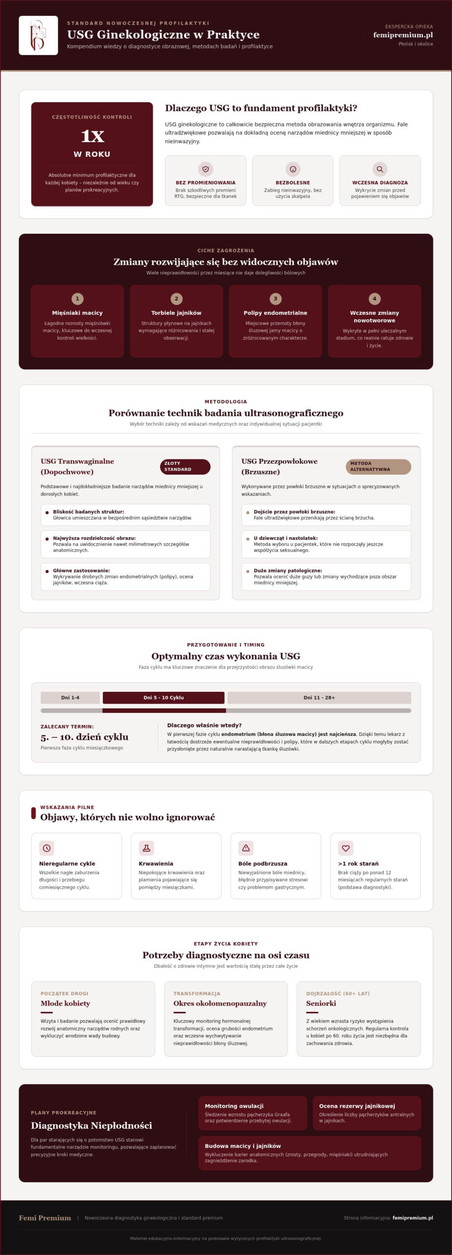 USG ginekologiczne Płońsk: Kompleksowy przewodnik po diagnostyce obrazowej
