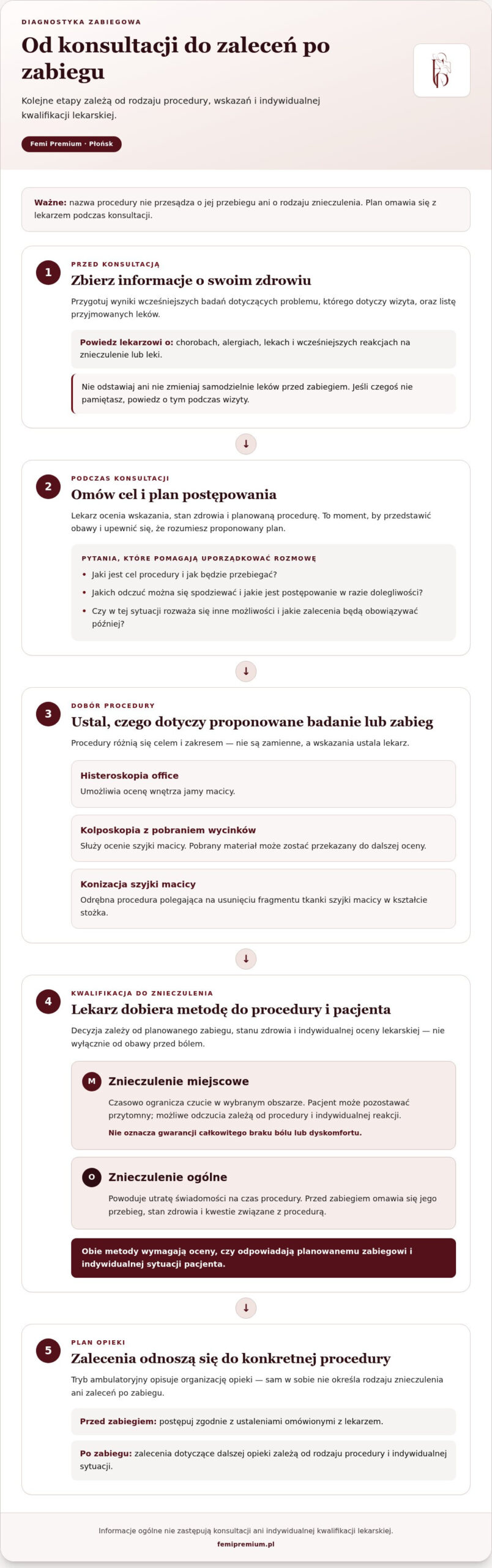 Zabiegi w znieczuleniu miejscowym Płońsk: jak wybrać i czego się spodziewać?